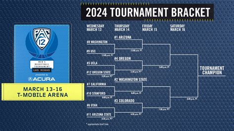 pac 12 championship bet